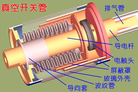 真空開(kāi)關(guān)管的真空度如何檢測(cè)？五種檢測(cè)方法！